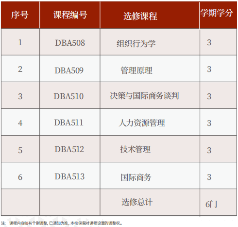 美国罗商大学工商管理博士(DBA)学位班
