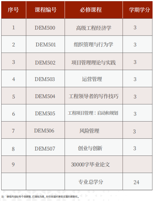 美国罗商大学工程管理博士学位班