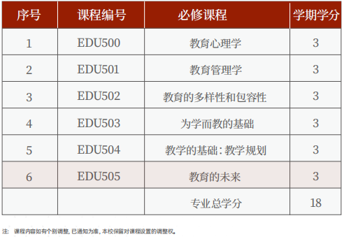 美国罗商大学教育硕士学位班