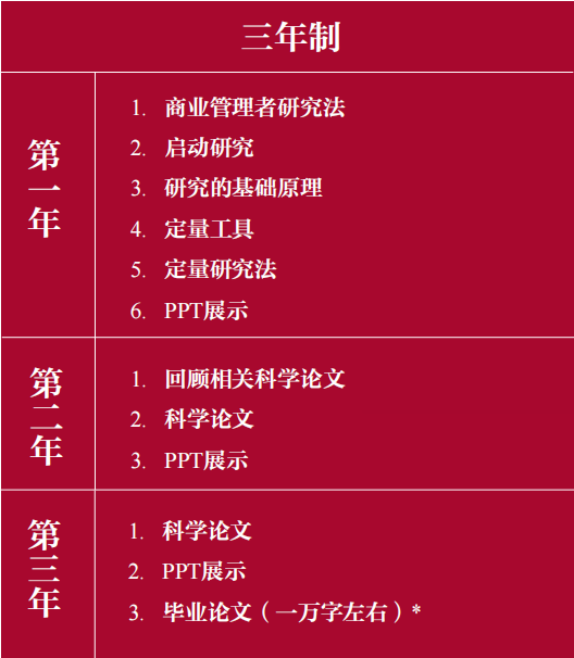 西班牙穆尔西亚大学ENAE商学院工商管理博士