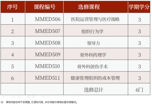 美国罗商大学骨外科医学硕士学位班