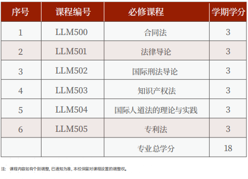 美国罗商大学法学硕士学位班