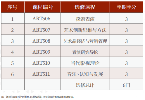 美国罗商大学艺术硕士学位班（表演方向)