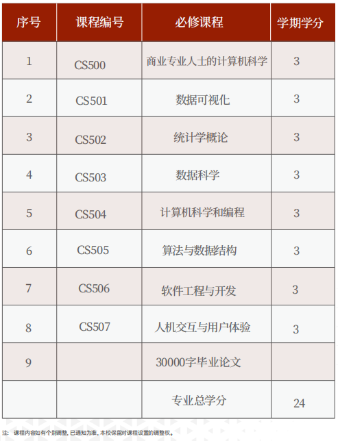 美国罗商大学计算机科学博士学位班
