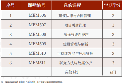 美国罗商大学管理心理学硕士学位班