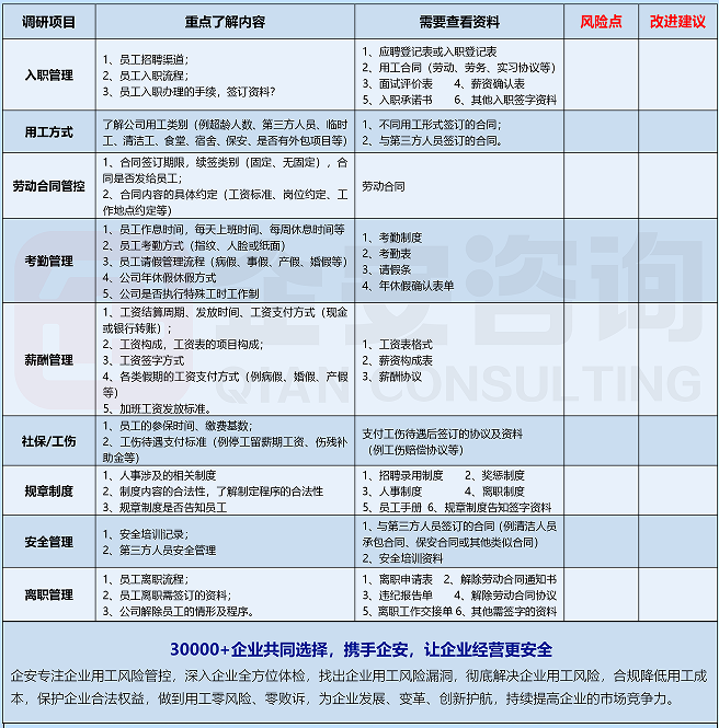 企安咨询企业用工风险管控系统入企调研项目