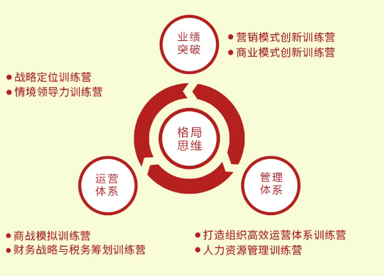 企业成长突破训练营—实战MBA