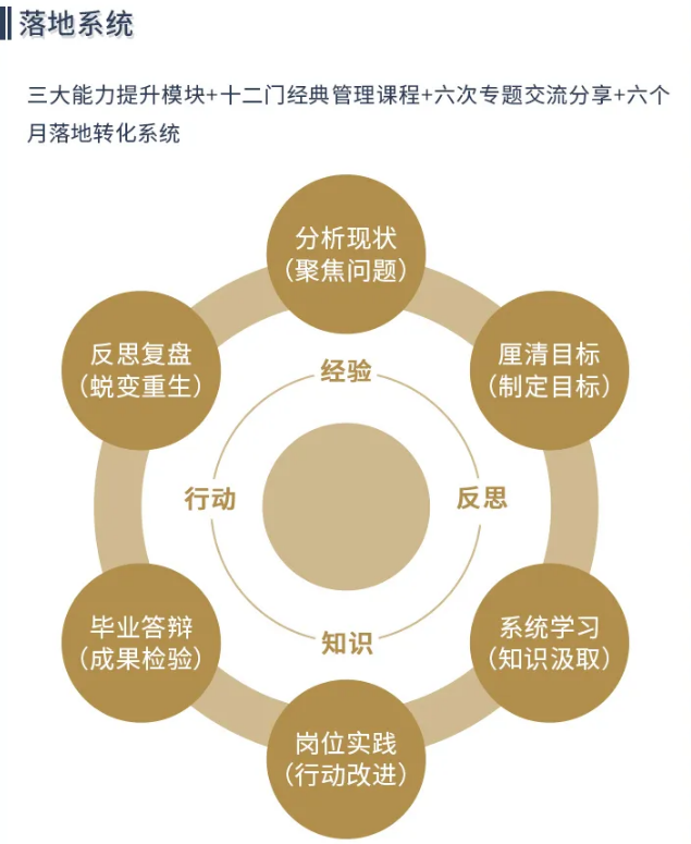 中高层管理者能力提升课程