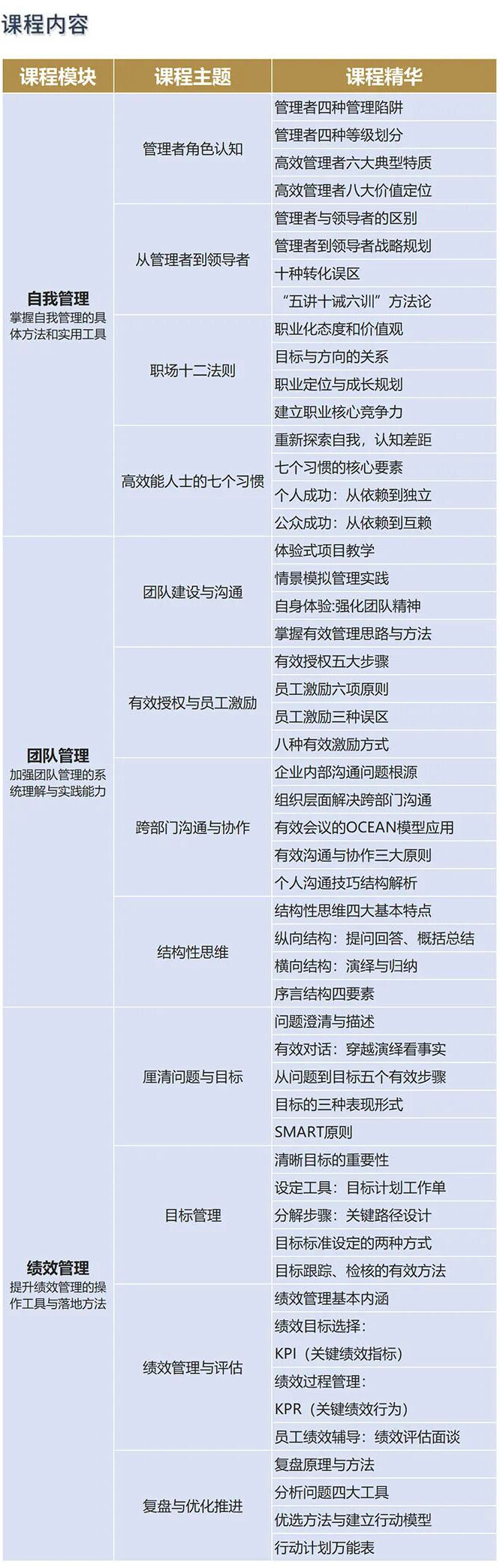 中高层管理者能力提升课程
