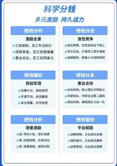 王丽雅-科学分钱激发组织活力