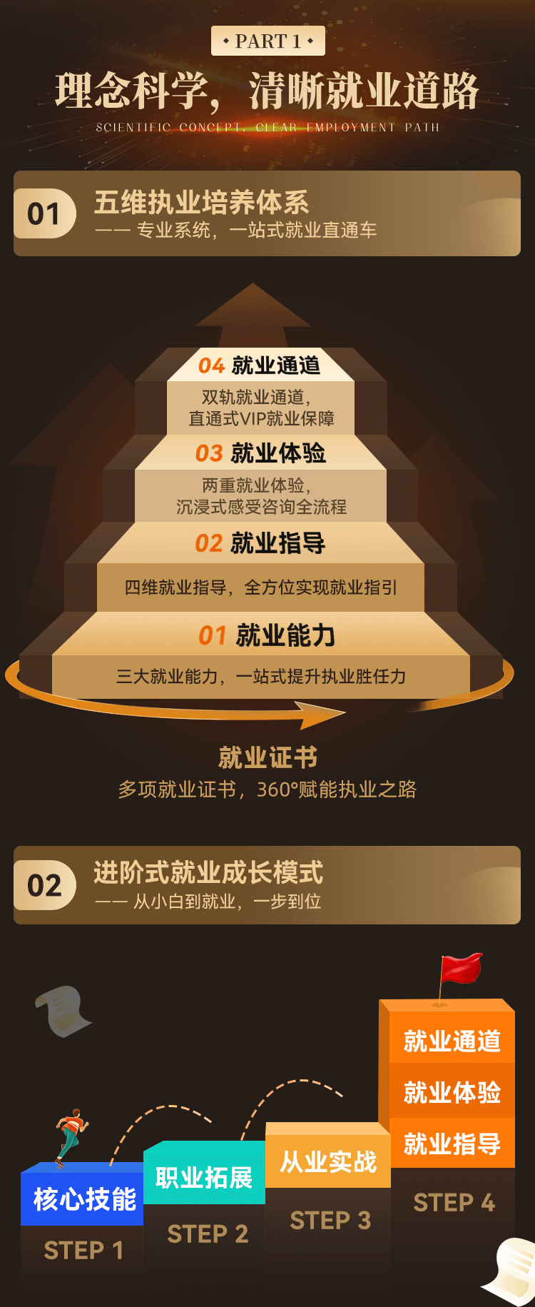 华夏思源心理咨询师就业精英VIP班