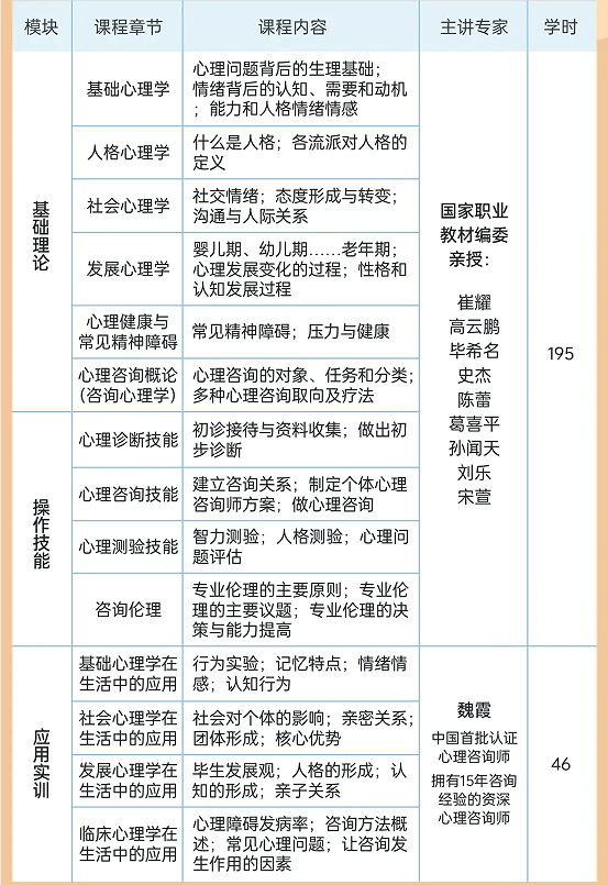 华夏思源心理咨询师尊享考证班