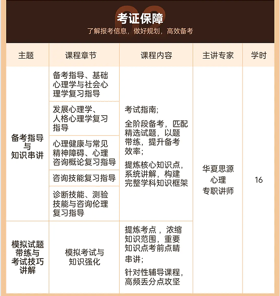 华夏思源心理咨询师尊享考证班
