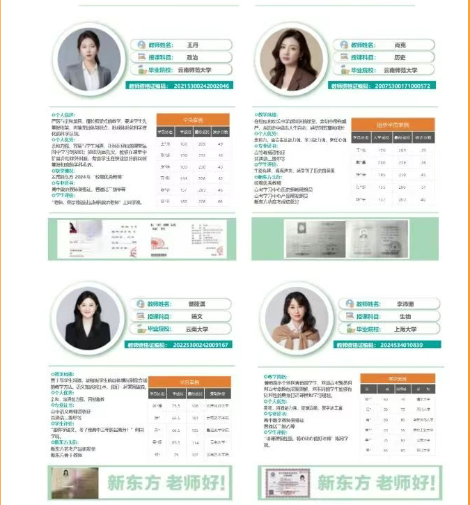 云南新东方高考全日制学校艺体生文化课集训