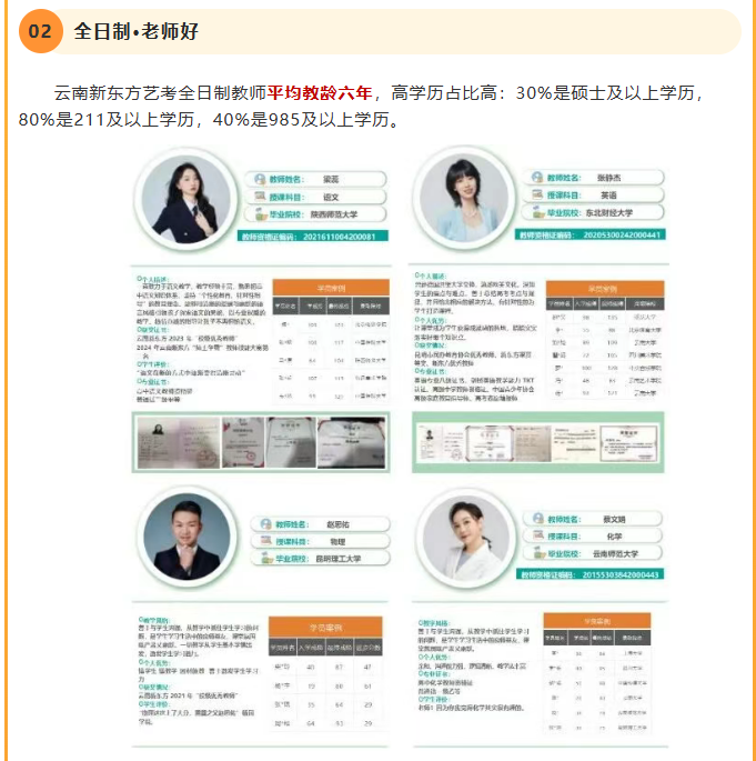 云南新东方高考全日制学校艺体生文化课集训