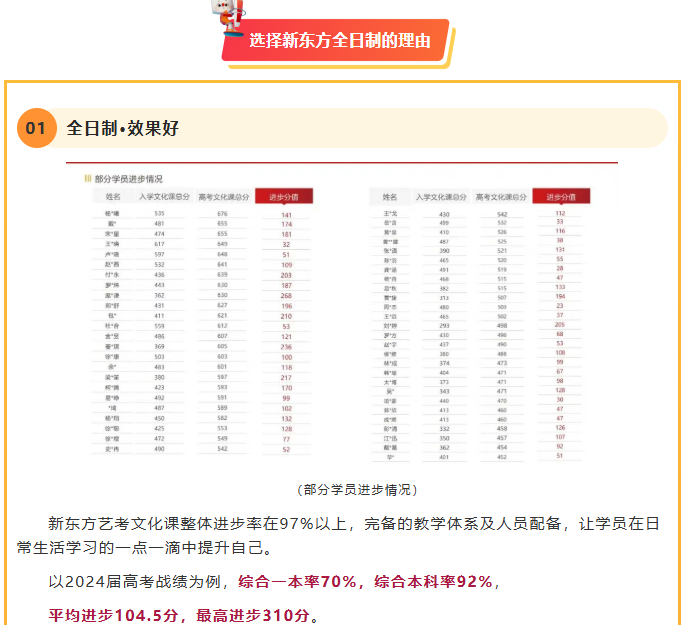 云南新东方高考全日制学校艺体生文化课集训
