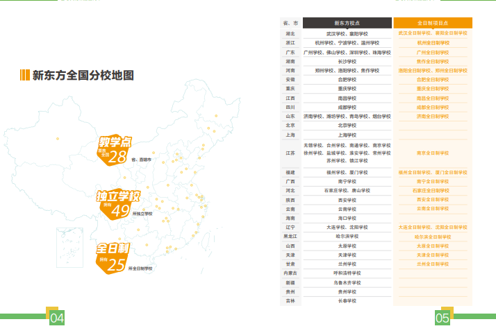 云南新东方高考全日制学校艺考文化课招生简章