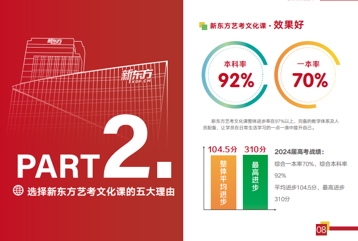 云南新东方高考全日制学校艺考文化课招生简章