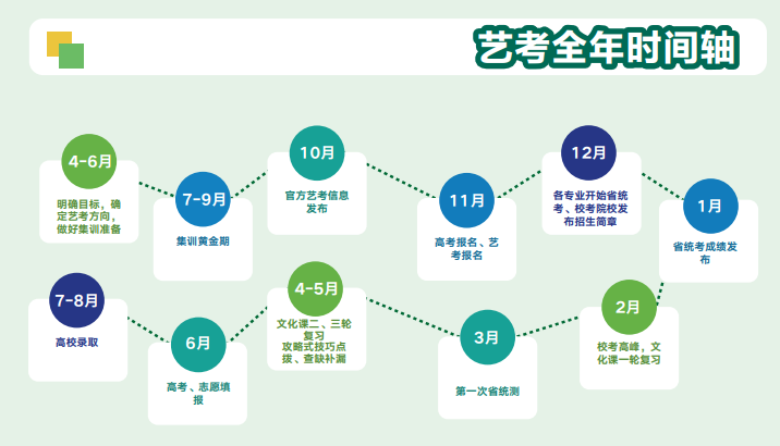 云南新东方高考全日制学校艺考文化课招生简章