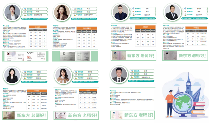 云南新东方高考全日制学校艺考文化课招生简章