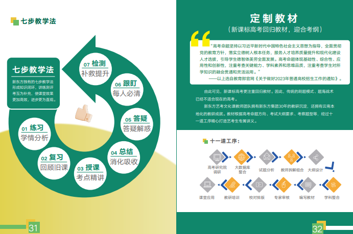 云南新东方高考全日制学校艺考文化课招生简章