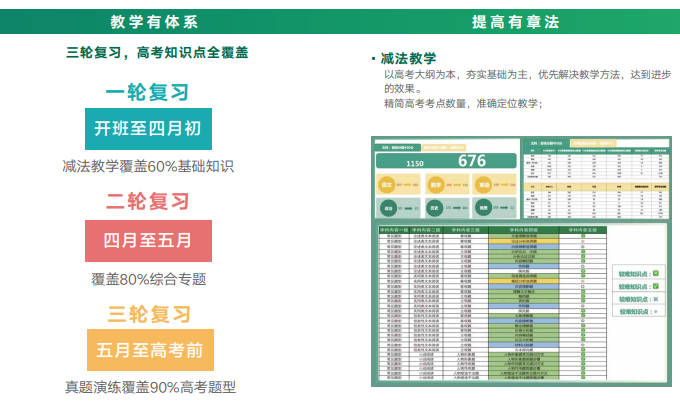 云南新东方高考全日制学校艺考文化课招生简章