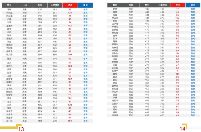 云南新东方高考全日制学校艺考文化课招生简章