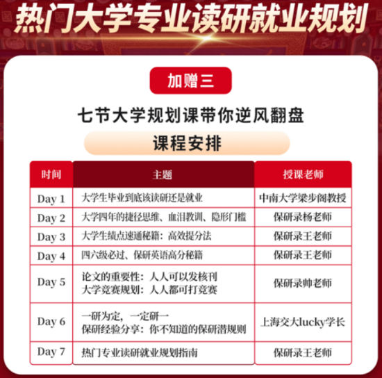 热门大学专业读研就业规划