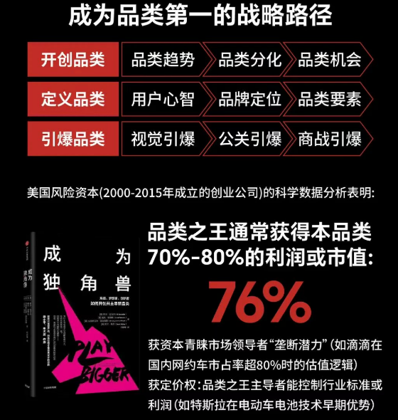 《品类增长战略》课程