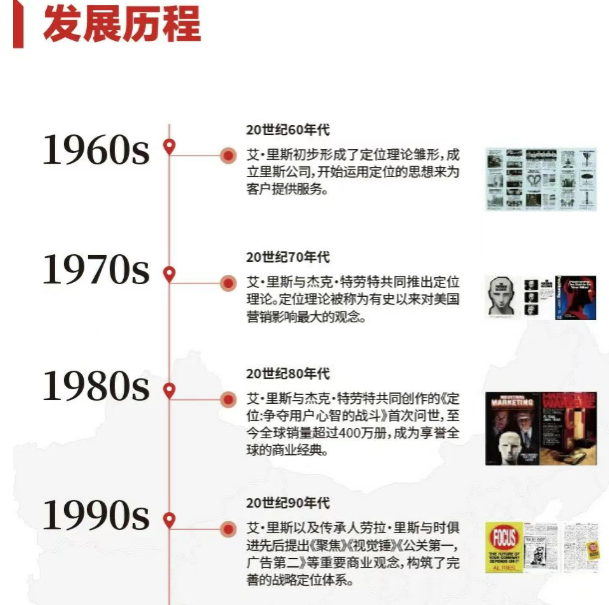 《品类增长战略》课程