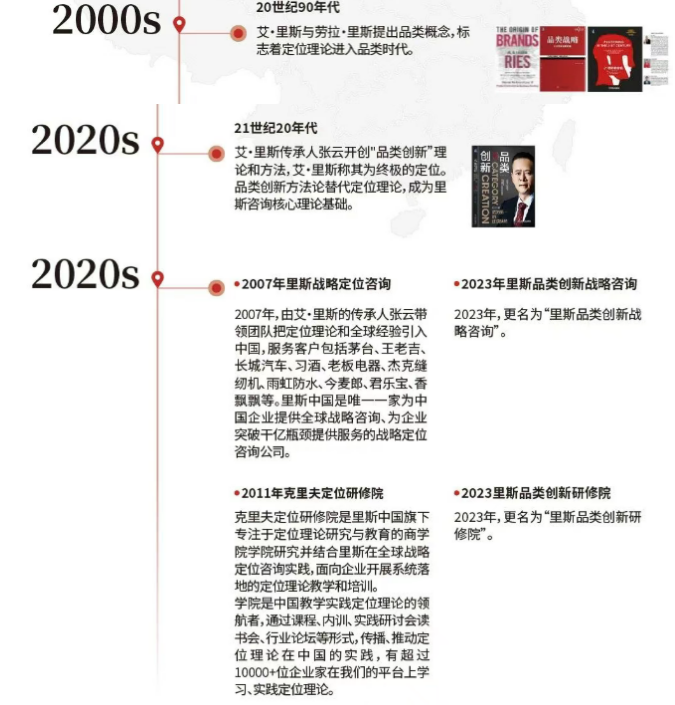 《品类增长战略》课程