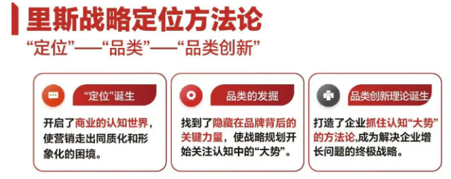 《品类增长战略》课程