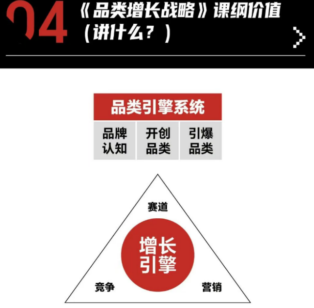 《品类增长战略》课程