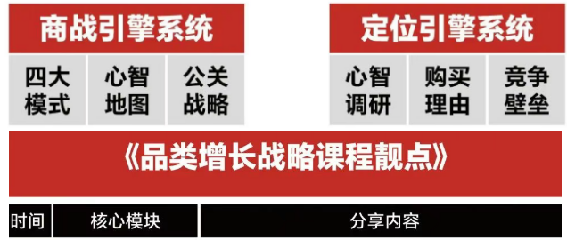 《品类增长战略》课程
