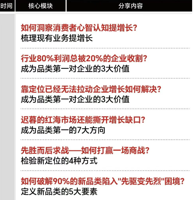 《品类增长战略》课程