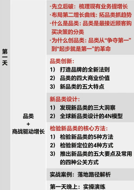 《品类增长战略》课程