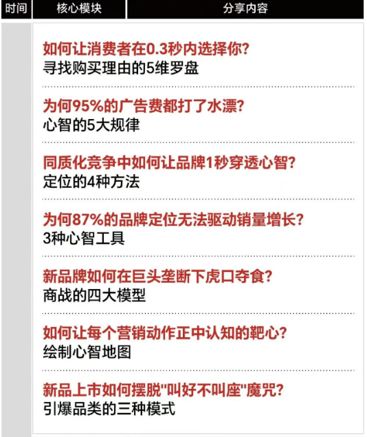 《品类增长战略》课程