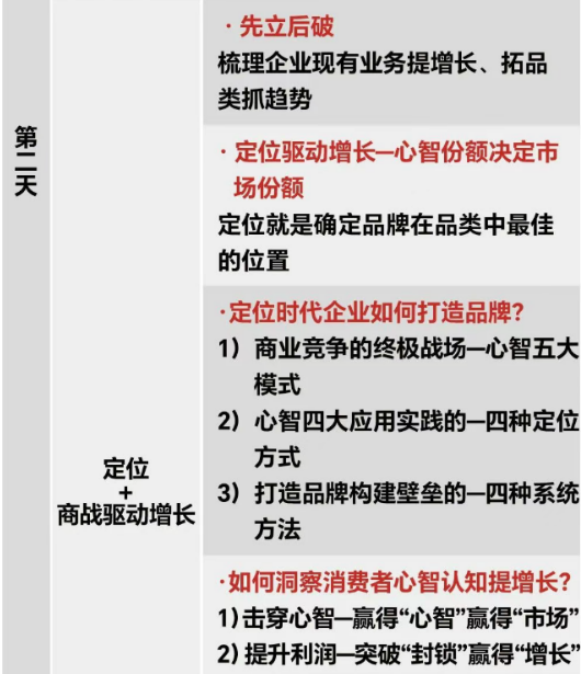 《品类增长战略》课程