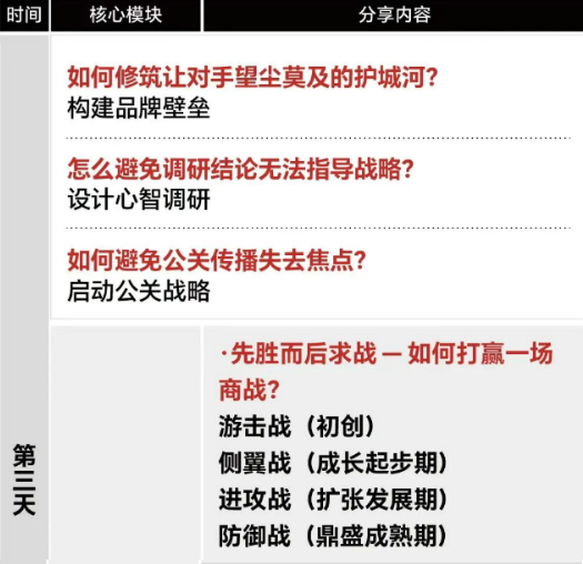 《品类增长战略》课程