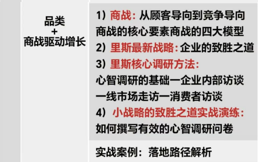 《品类增长战略》课程