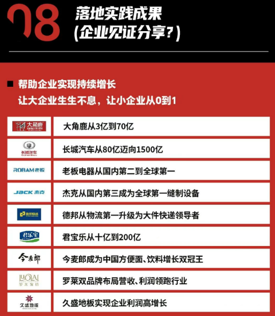 《品类增长战略》课程