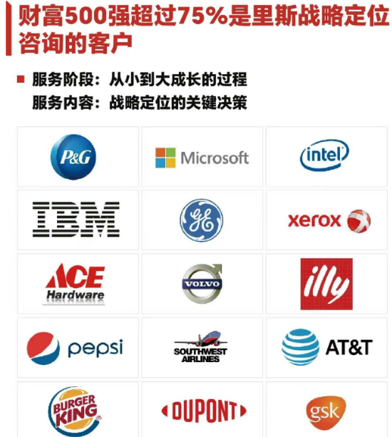 《品类增长战略》课程