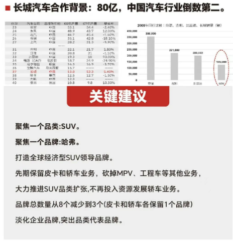 《品类增长战略》课程