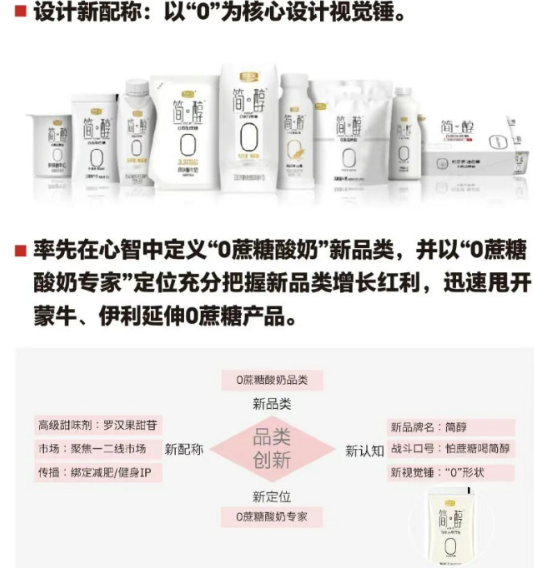 《品类增长战略》课程