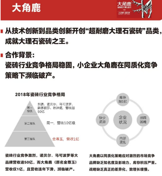 《品类增长战略》课程