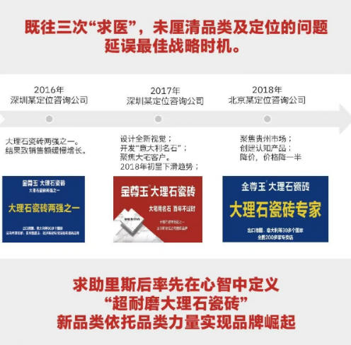 《品类增长战略》课程