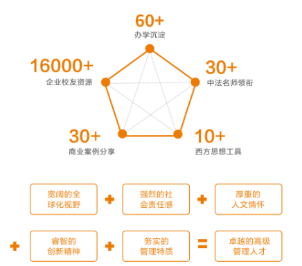 布雷斯特高等商学院工商管理硕士招生简章