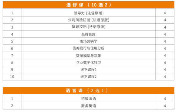 布雷斯特高等商学院工商管理硕士招生简章