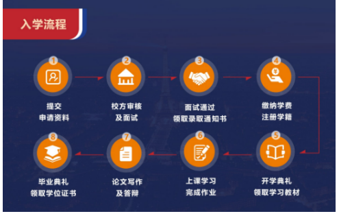 布雷斯特高等商学院工商管理硕士招生简章