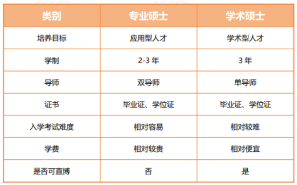 高途考研管理类联考199管综在校全科联报（初试+复试）